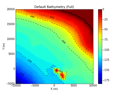 Formiche bathymetry area