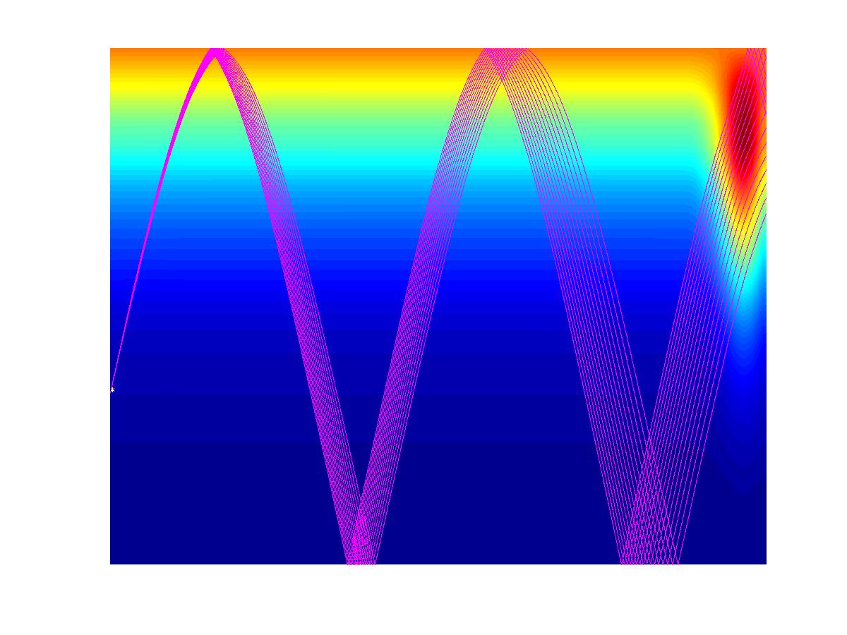 Ray spreading with a soliton