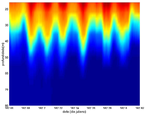 Measured soliton during Intimate'98, June 1998 Soliton during Intimate98
