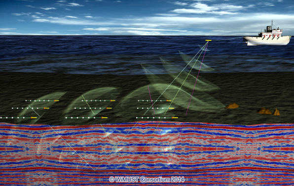 project WiMUST geophysical exploration