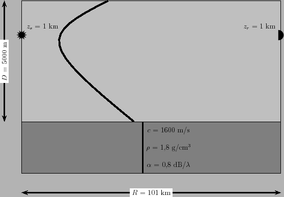 \includegraphics[scale=0.75]{munkguide}