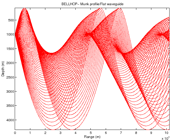 \includegraphics[scale=0.75]{flatwavrays}