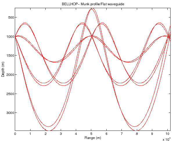 \includegraphics[scale=0.75]{flatwaverays}