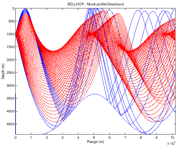 \includegraphics[scale=0.75]{seamountrays}