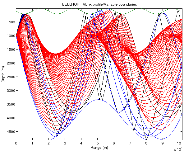 \includegraphics[scale=0.75]{varboundsrays}