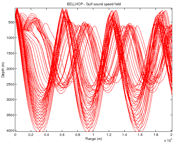 \includegraphics[scale=0.75]{gulfrays}