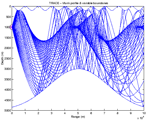 \includegraphics[height=90mm]{/home/orodrig/FORdoc/Trace/Tests/DW/Munk/varbounds_profile}