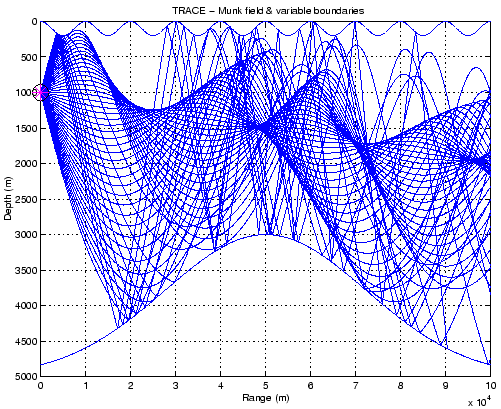 \includegraphics[height=90mm]{/home/orodrig/FORdoc/Trace/Tests/DW/Munk/varbounds_field}