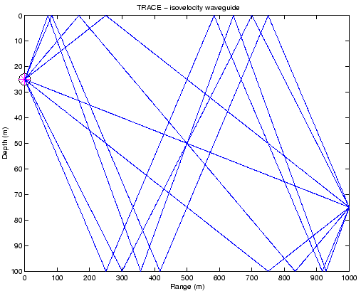 \includegraphics[height=90mm]{/home/orodrig/PDFdoc/2008/SiPLAB/Presentation/isoerays}