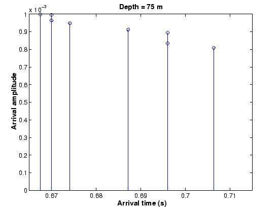 \includegraphics[height=90mm]{/home/orodrig/PDFdoc/2008/SiPLAB/Presentation/isotaus}