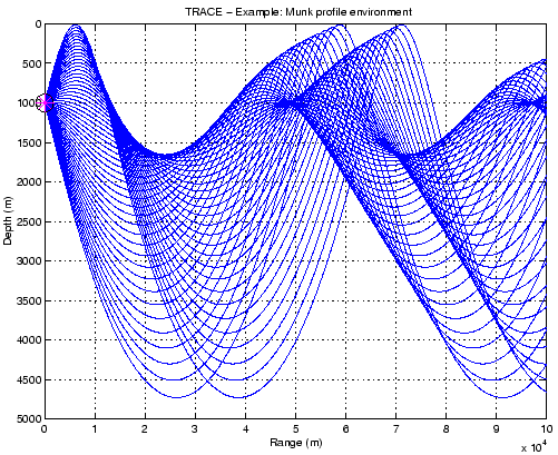 \includegraphics[height=90mm]{/home/orodrig/FORdoc/Trace/Tests/DW/Munk/rays_profile}