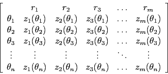 \begin{displaymath}
\left[
\begin{array}{cccccc}
& r_1 & r_2 & r_3 & \ldots & ...
... & z_3(\theta_n) & \ldots & z_m(\theta_n)
\end{array} \right]
\end{displaymath}
