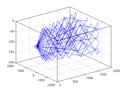 TRACEO3D ray tracing model