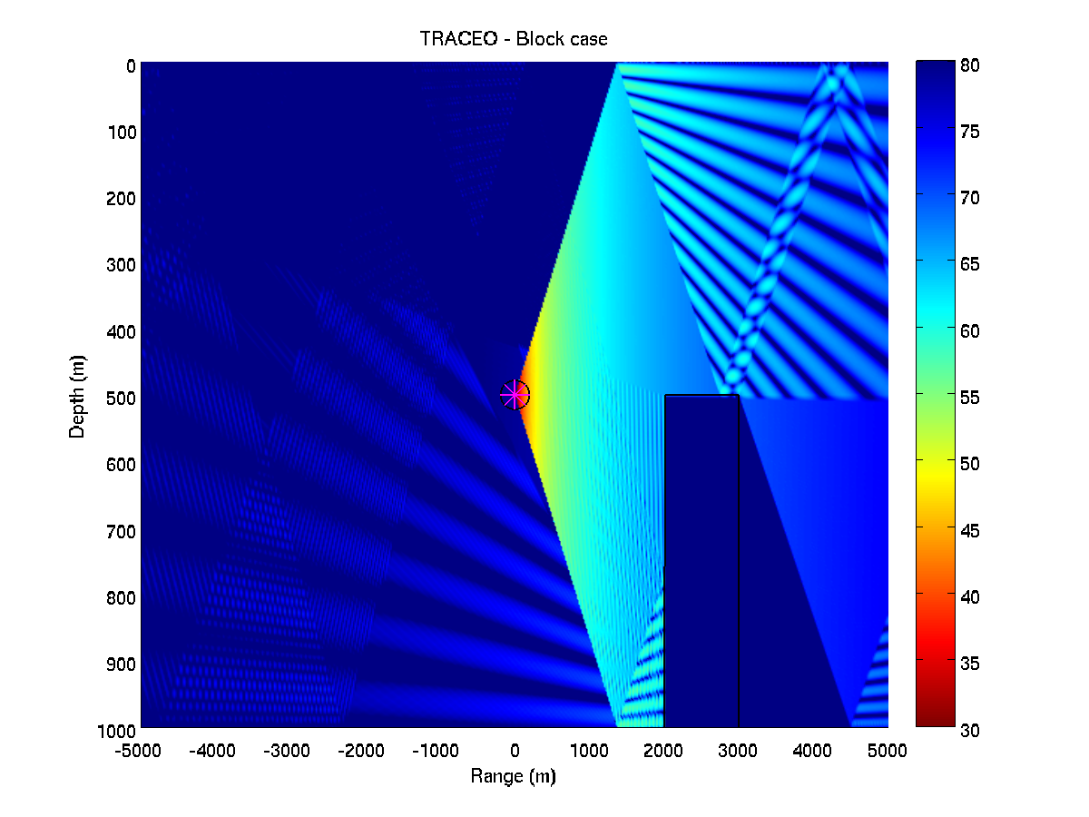 TRACEO ray tracing model