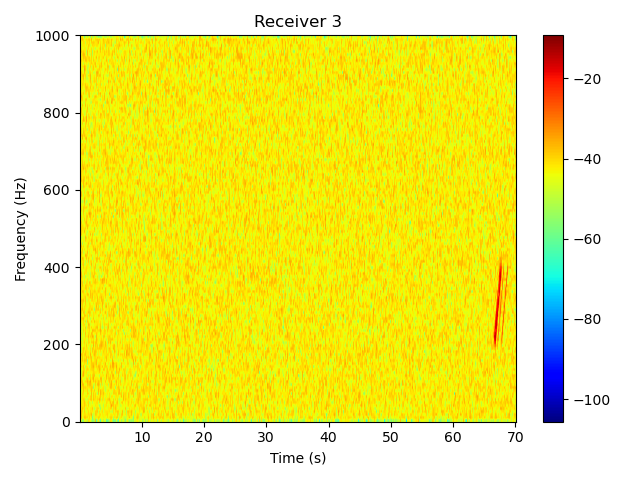 TRACEO TRACEO ray tracing model