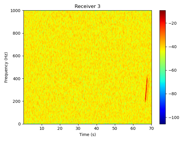 TRACEO ray tracing model