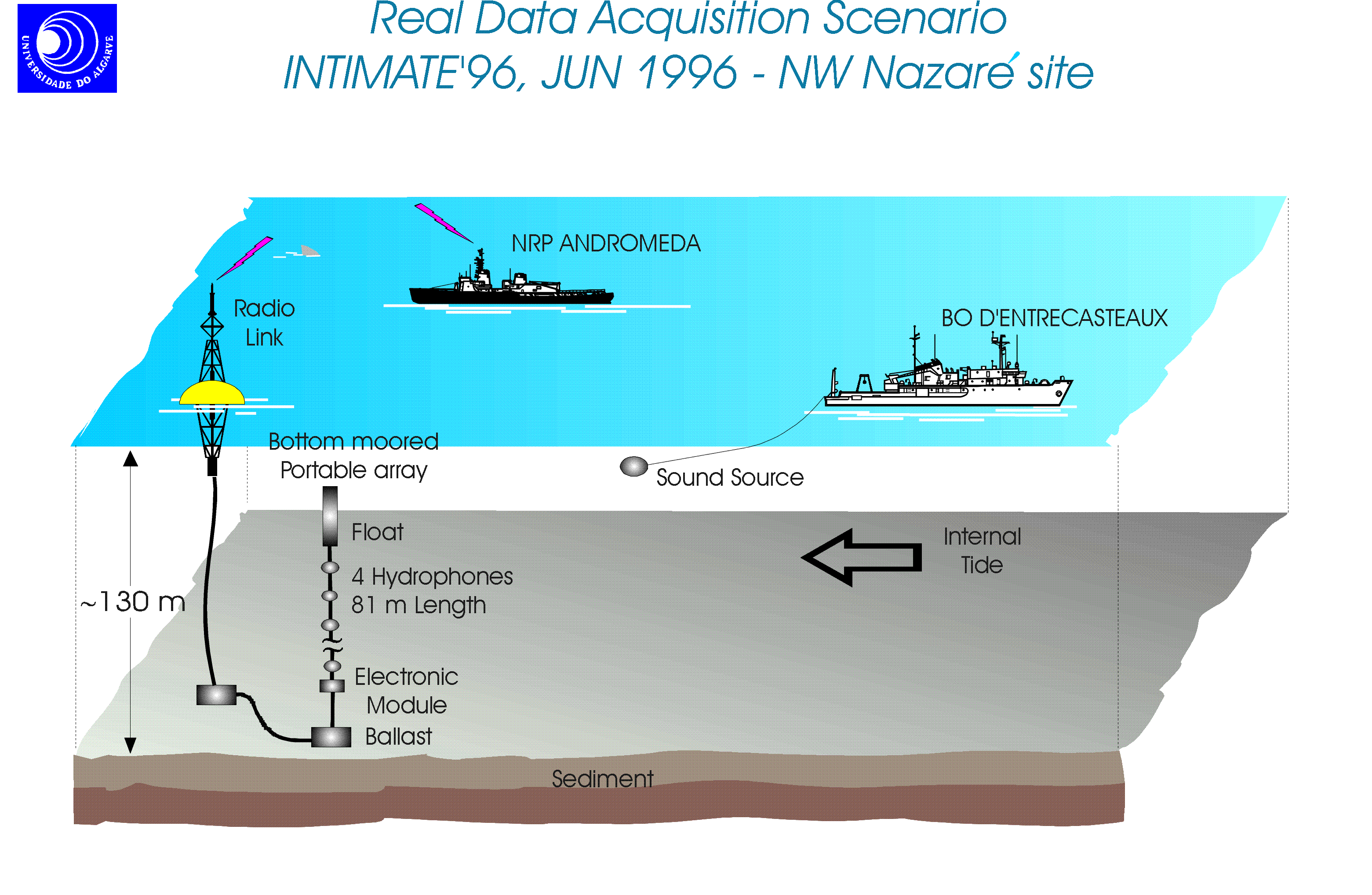 INTIMATE 96 scenario