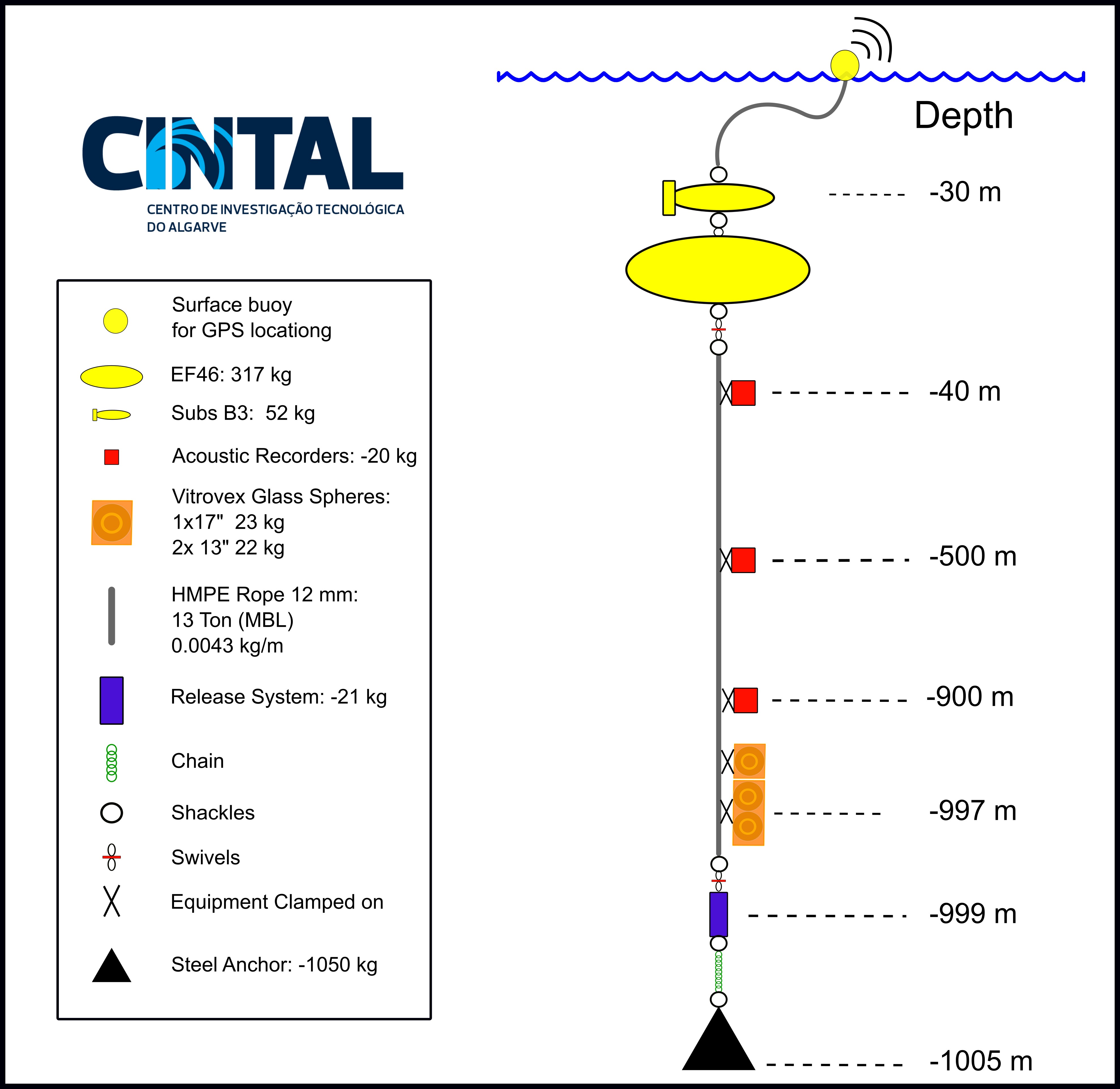 SVA-sparse vertical array