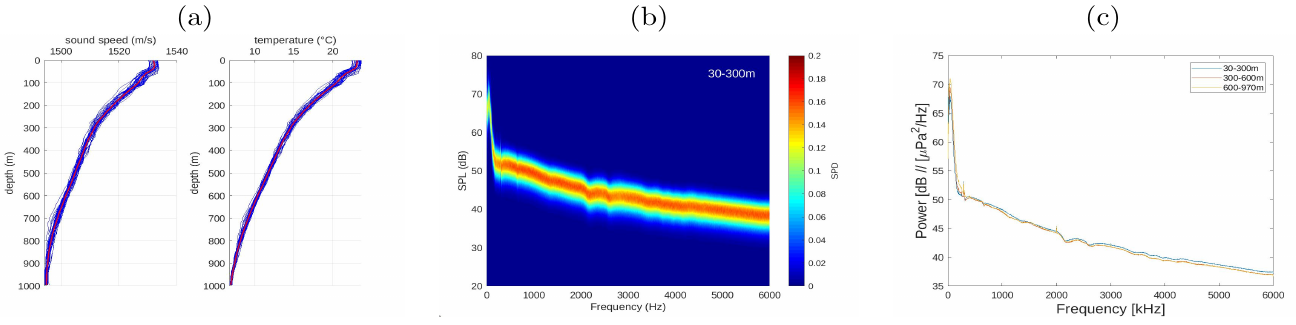 IEEE Oceans Brest Fig1