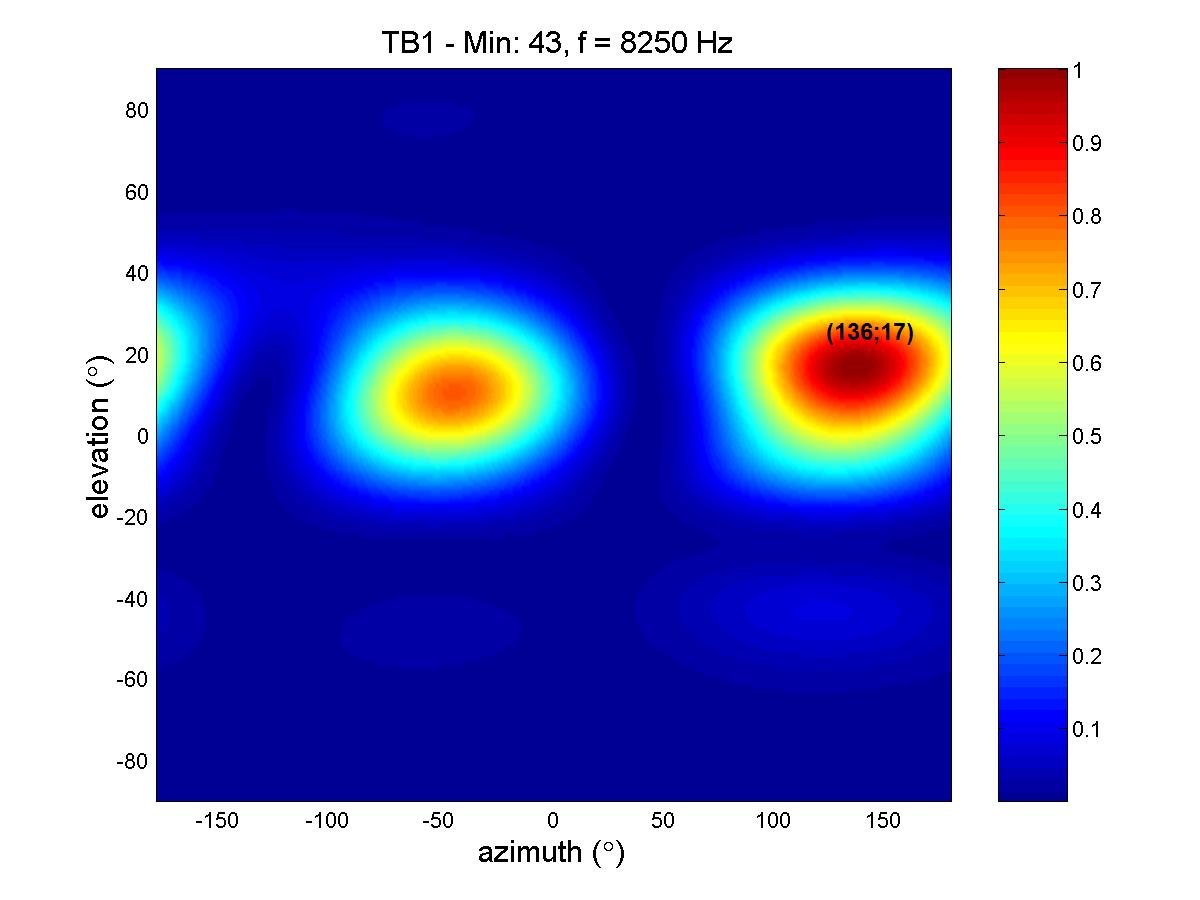 vector sensor processing