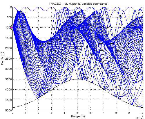 \includegraphics[height=90mm]{varbounds_profile}