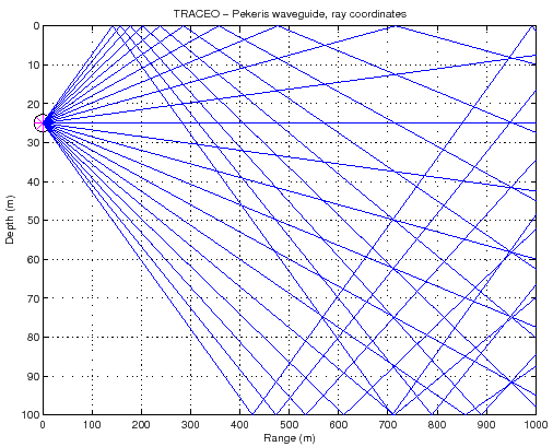 \includegraphics[height=90mm]{pekeris_rco}