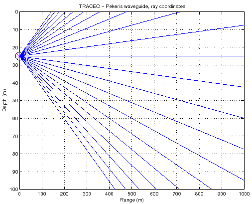 \includegraphics[height=90mm]{pekeris_rco02}