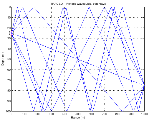 \includegraphics[height=90mm]{eigenrayspr}