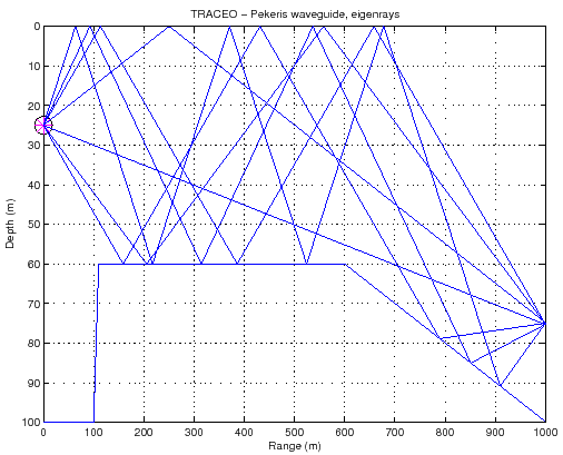 \includegraphics[height=90mm]{eigenrays_wedge}