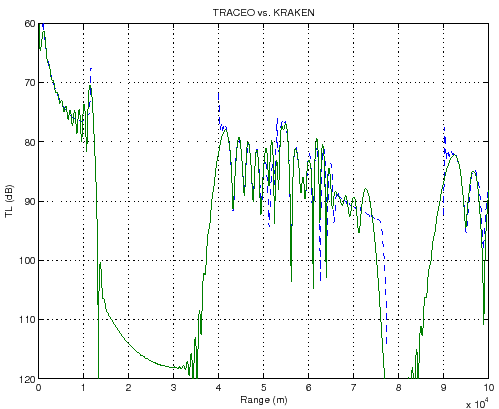 \includegraphics[height=90mm]{traceo_vs_kraken_tlr}