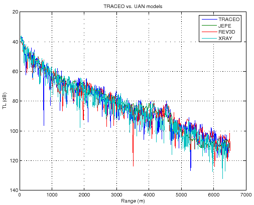 \includegraphics[height=90mm]{traceo_vs_uan}