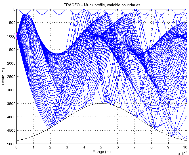 \includegraphics[height=120mm]{varbounds_profile}