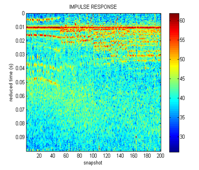 Impulse response lha dos Porcos 2009