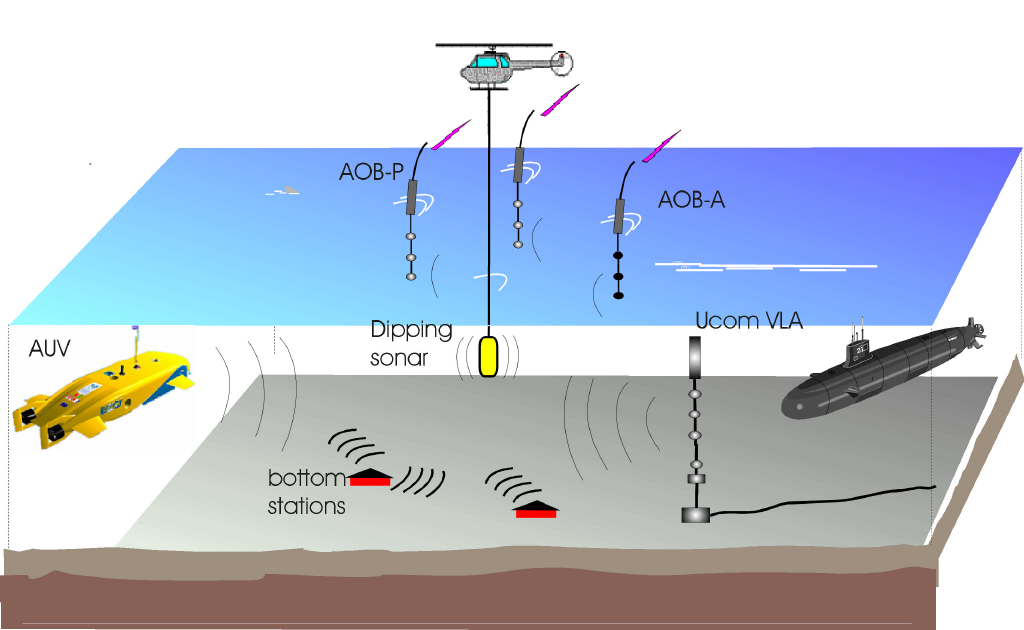 AOB system typical scenario