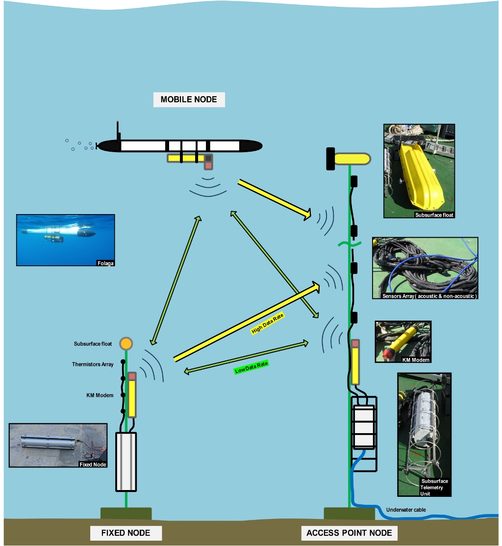 UAN hardware components