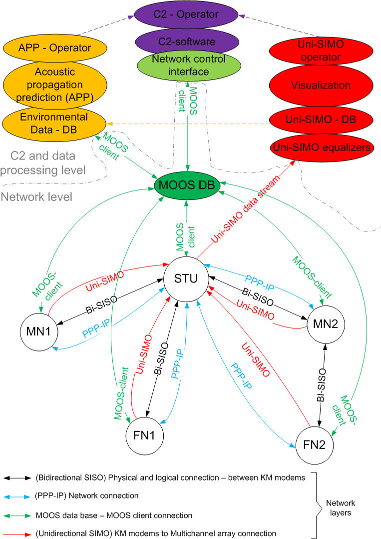 UAN topology UAN topology